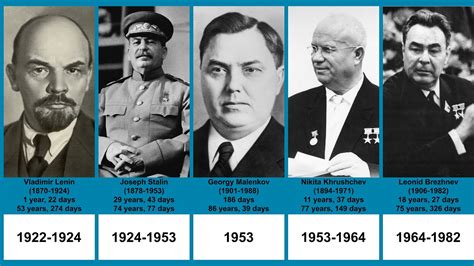 dirigeant russe depuis 1945